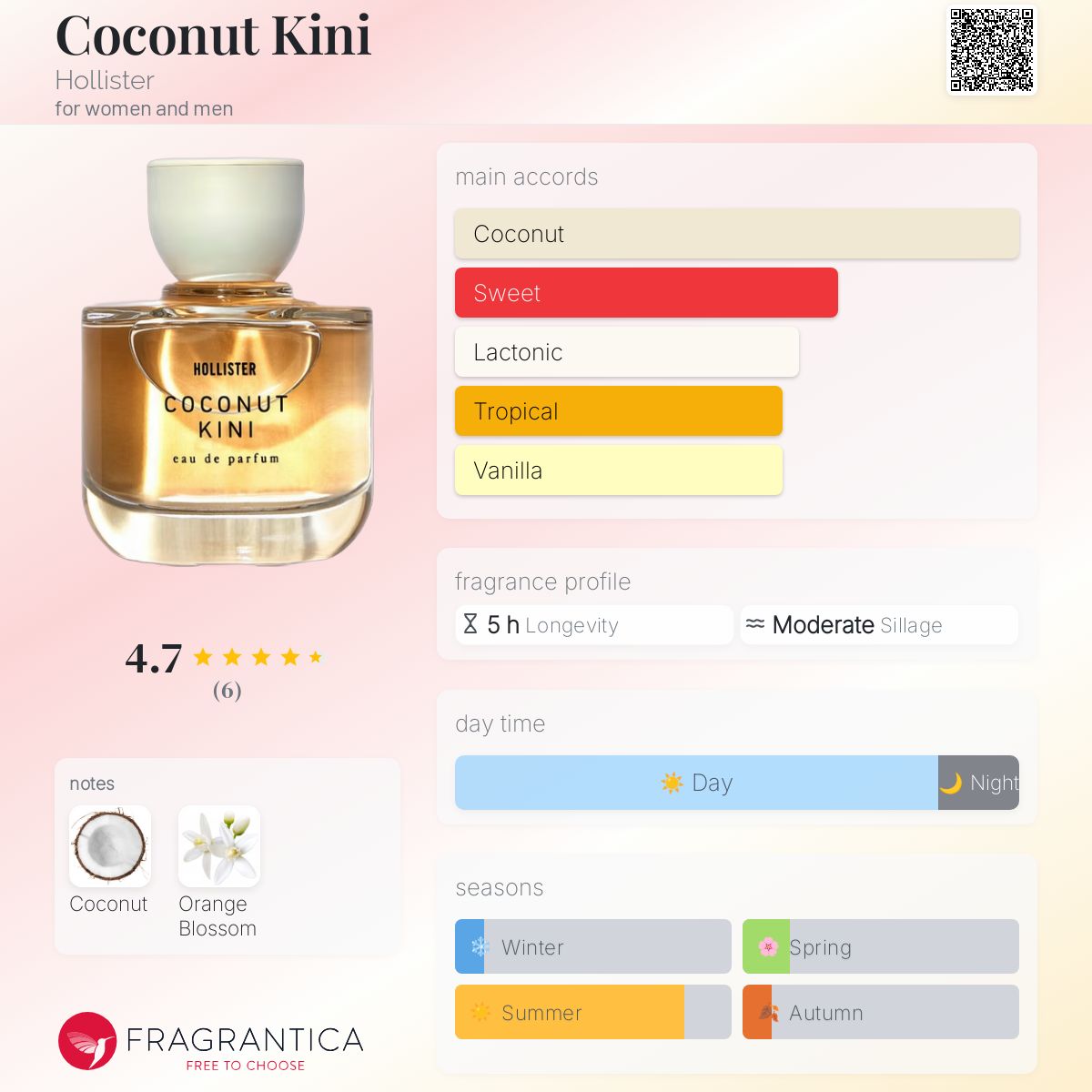 تصویر عطر کوکونات کینی هالیستر