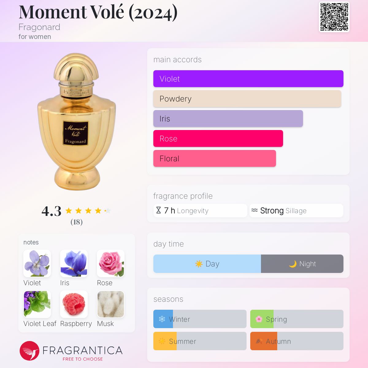تصویر عطر مومان ول فراگونار