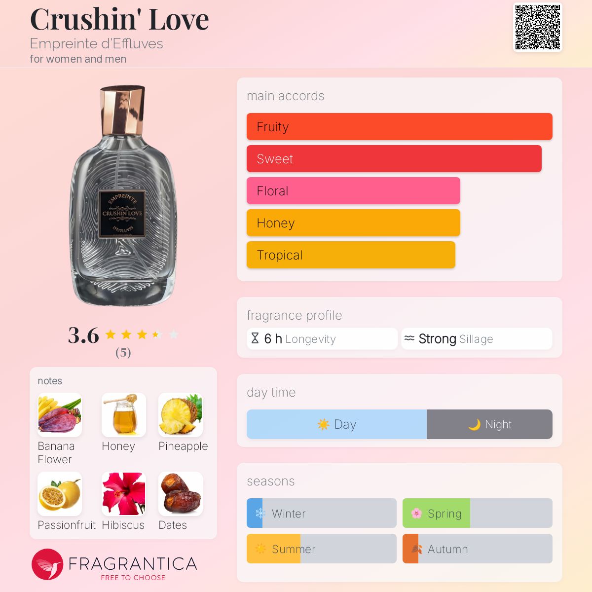 تصویر عطر کراشین لاو امپرنت دافلوو