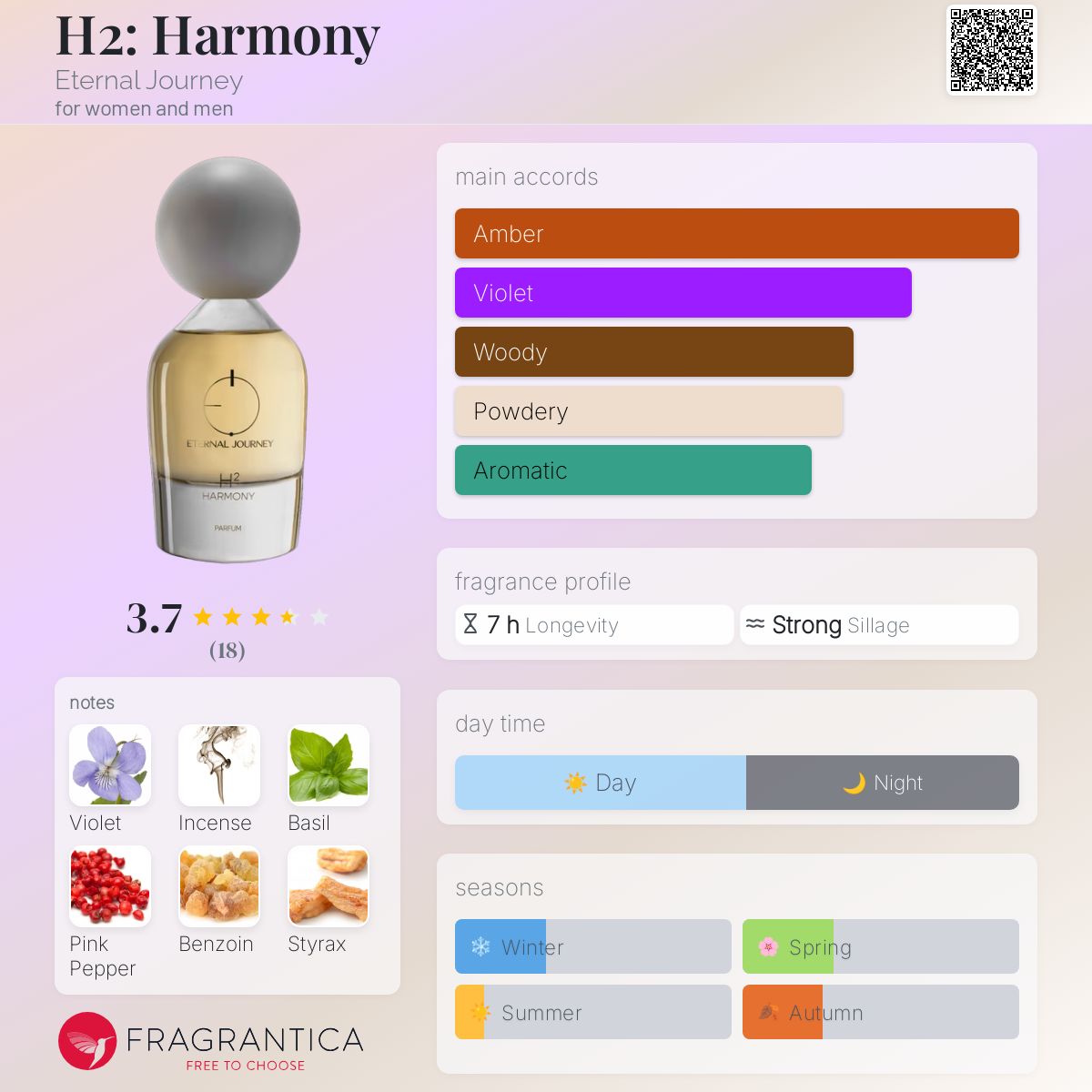 تصویر عطر اچ دو: هارمونی اترنال جرنی