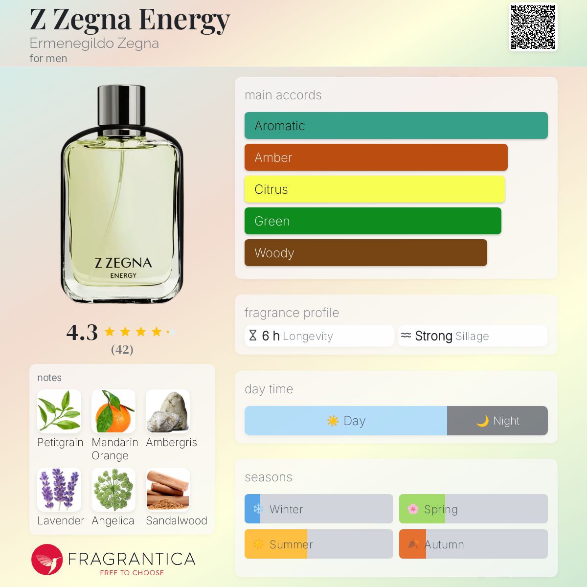 تصویر عطر زی زگنا انرژی ارمنجیلدو زنیا