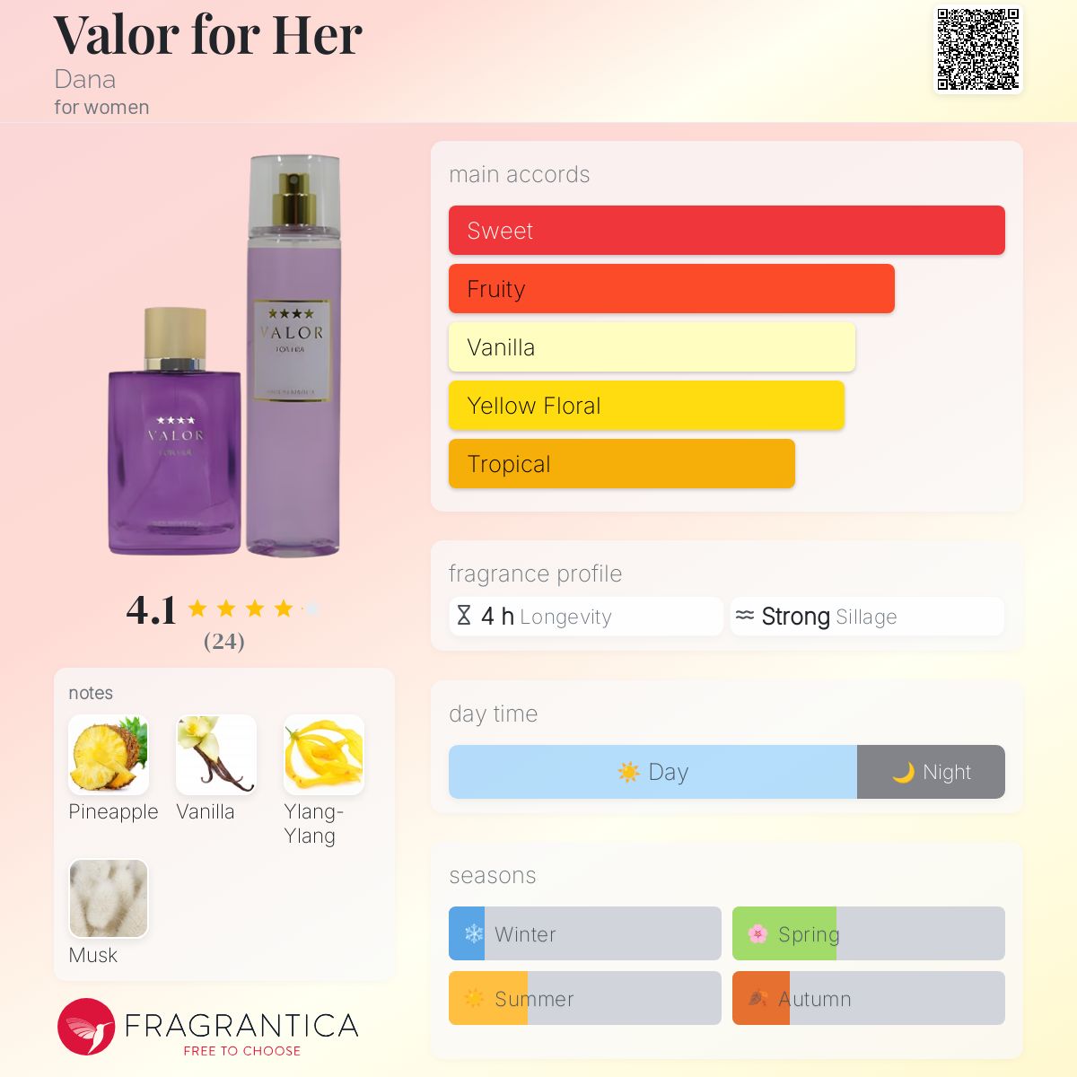 تصویر عطر ولور فور هر دانا