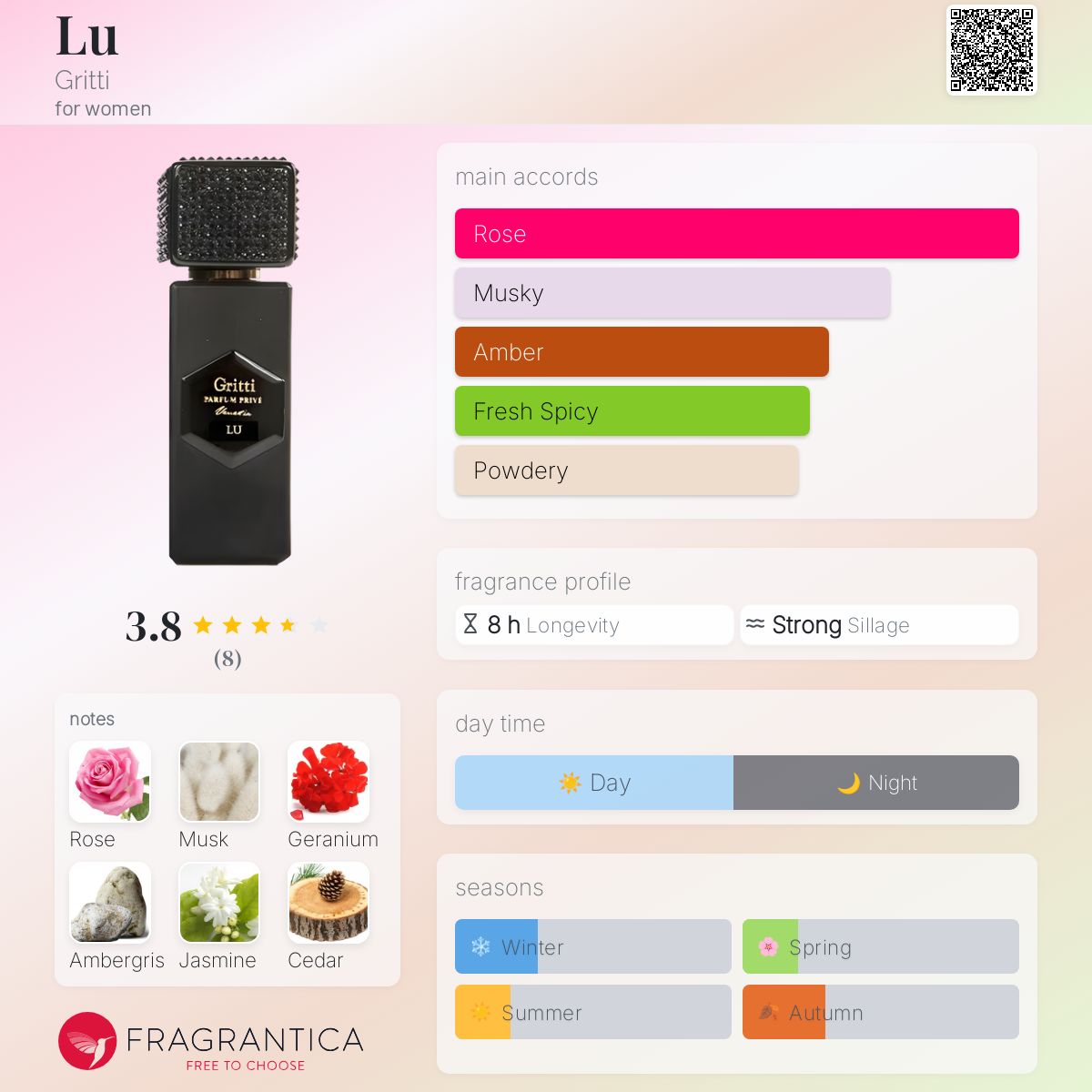 تصویر عطر لو گریتی