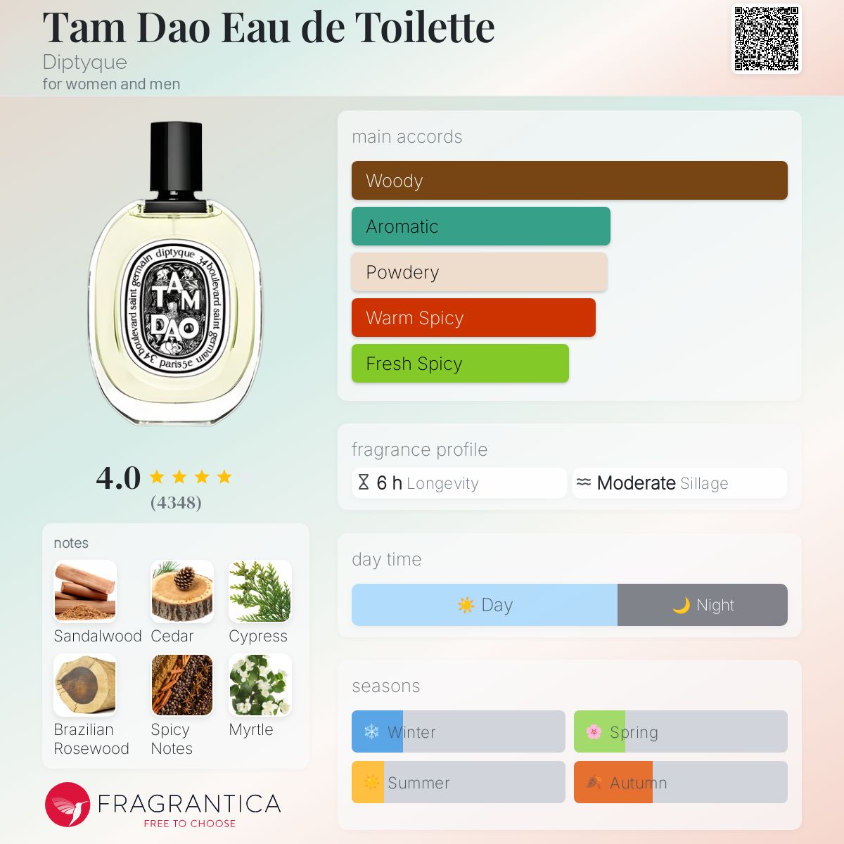 تصویر عطر تام دائو ادو تویلت دیپتیک