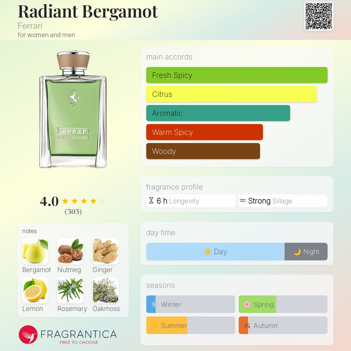 تصویر عطر رِیدیِنت بِرگاموت فراری