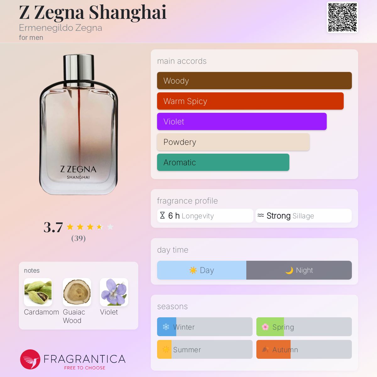 تصویر عطر زی زگنا شانگهای ارمنجیلدو زنیا