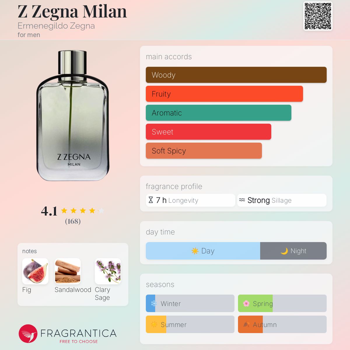 تصویر عطر زی زگنا میلان ارمنجیلدو زنیا