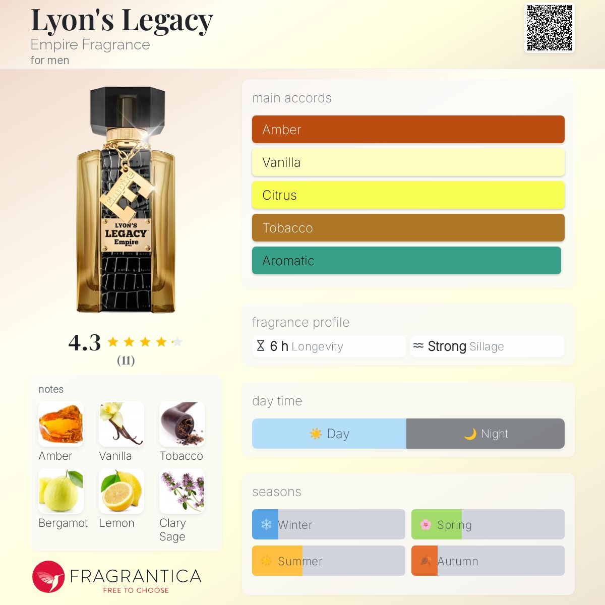 تصویر عطر لیانز لگسی امپایر فرگرنس