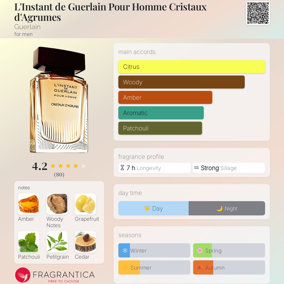 تصویر عطر لانستانت د گرلن پور هوم کریستو د اگروم