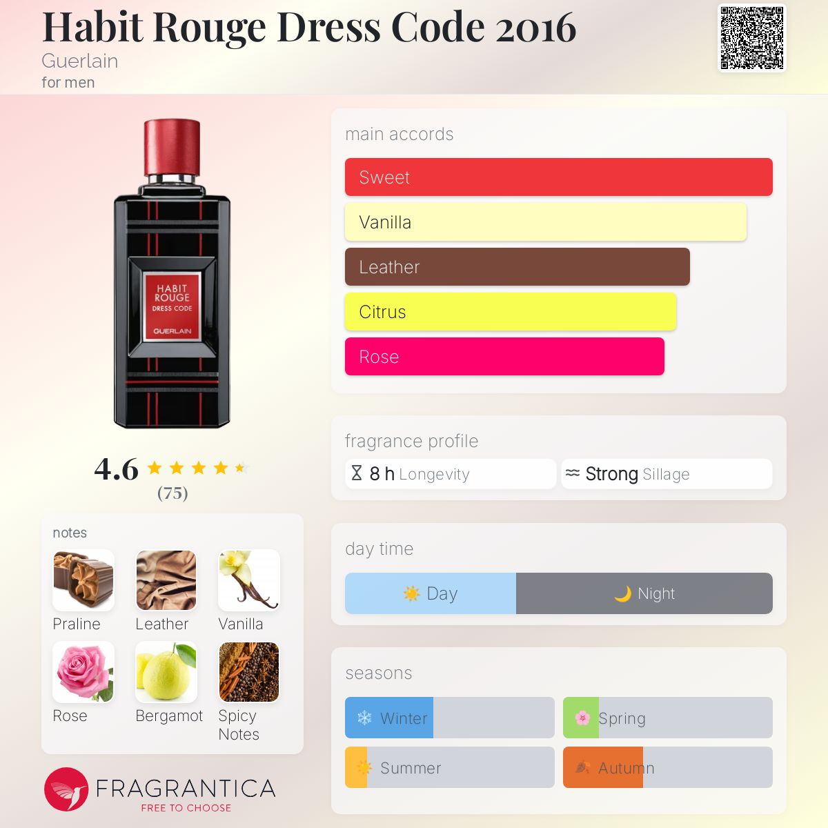 تصویر عطر هبیت روژ درس کد ۲۰۱۶ گرلن