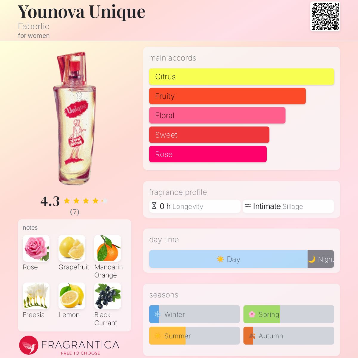 تصویر عطر یونوا یونیک فابرلیک