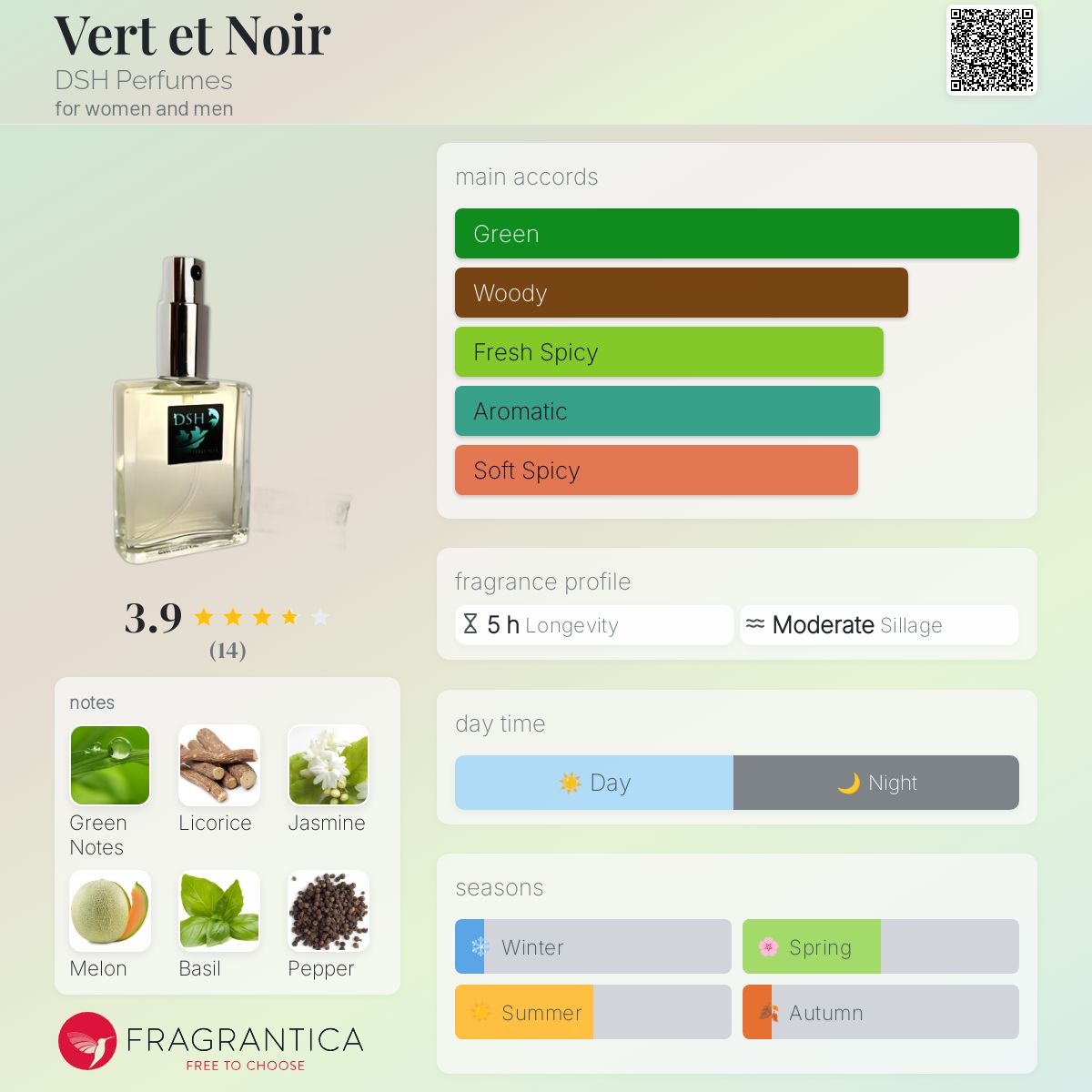 تصویر عطر ورت ا نوآر دی‌اس‌اچ پرفیومز