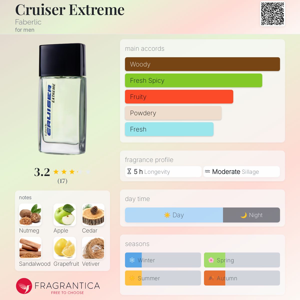 تصویر عطر کروزر اکستریم فابرلیک