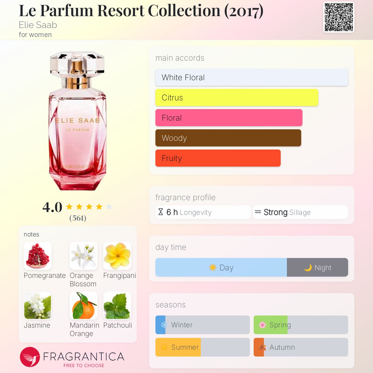 تصویر عطر له پارفوم ریزورت کالکشن الی صعب