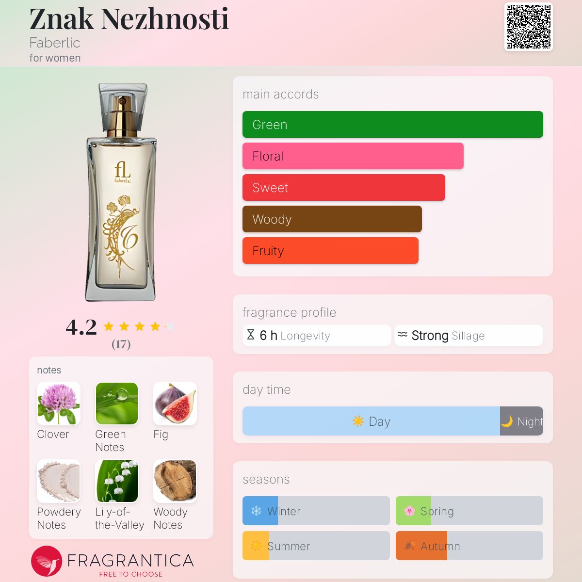 تصویر عطر زنک نژنسکی فابرلیک