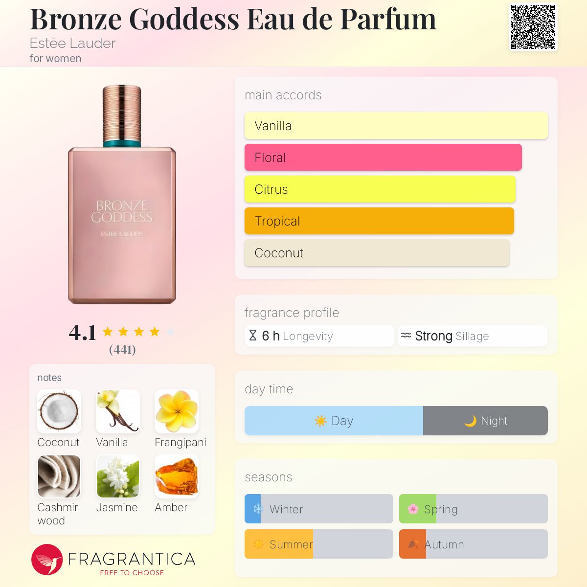 تصویر عطر برنز گادس او دو پرفیوم استی لودر
