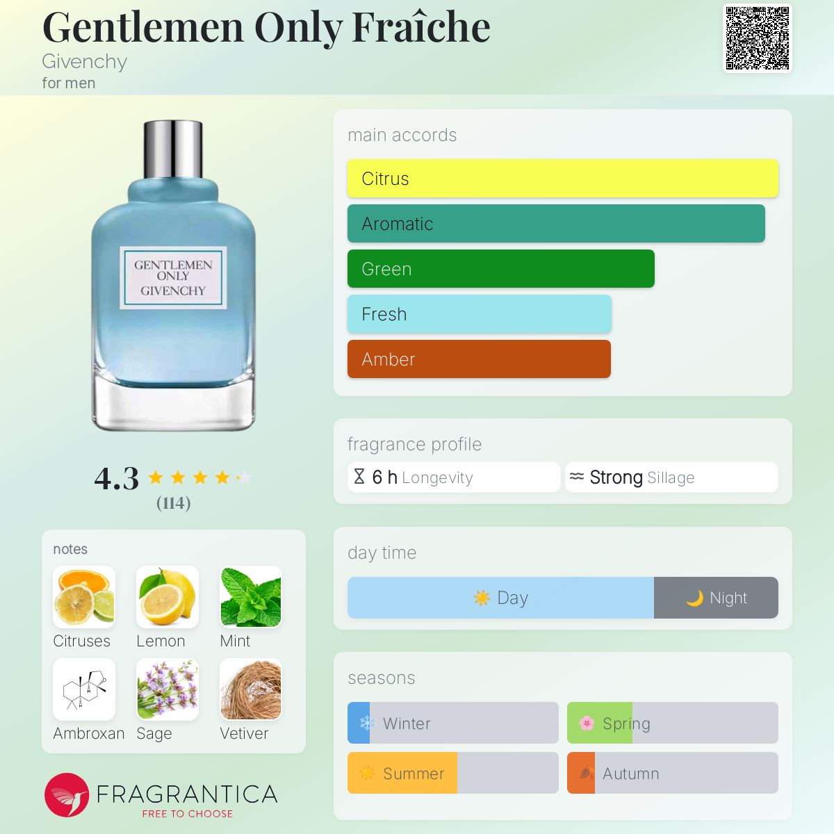 تصویر عطر جنتلمن اونلی فرش ژیوانشی
