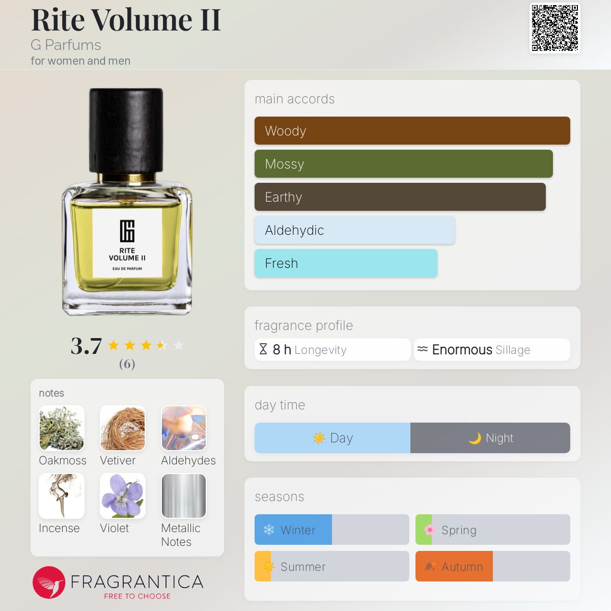 تصویر عطر رایت والیوم تو جی پرفیومز