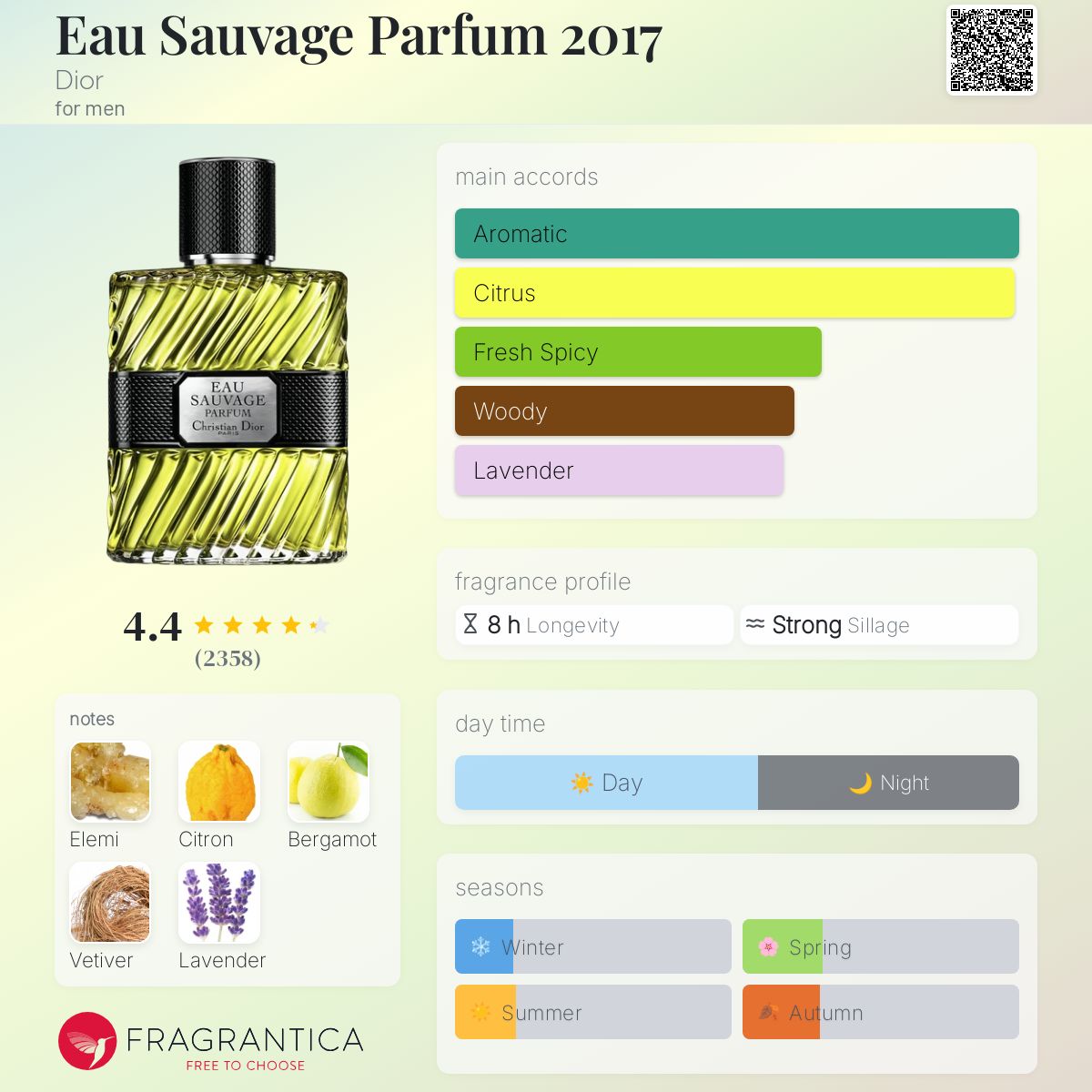 تصویر عطر او ساواج پرفیوم دیور