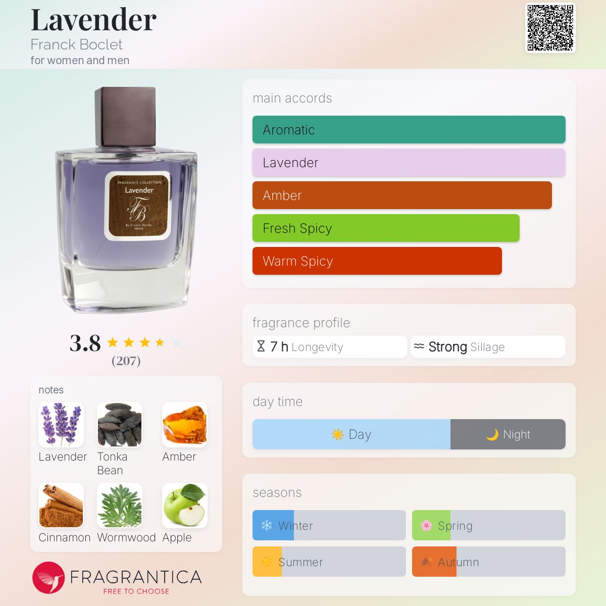 تصویر عطر لاوندر فرانک بوکلت