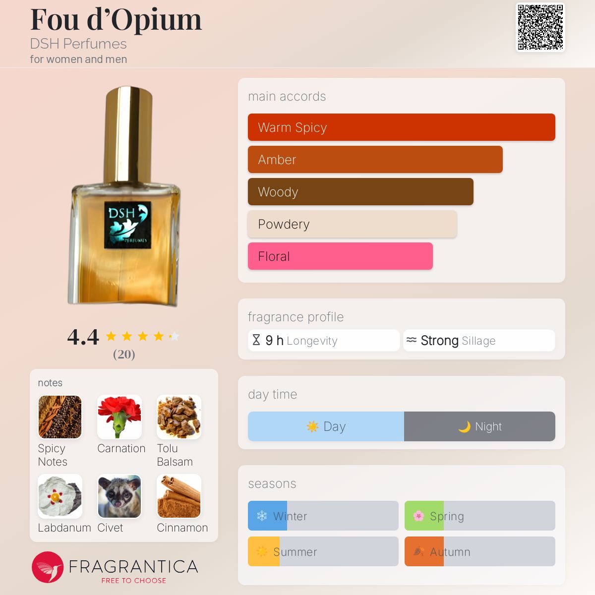 تصویر عطر فو دو اوپیوم دی‌اس‌اچ پرفیومز
