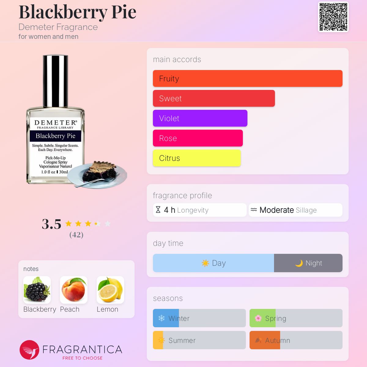 تصویر عطر بلک‌ بری پای دیمتر فرگرنس