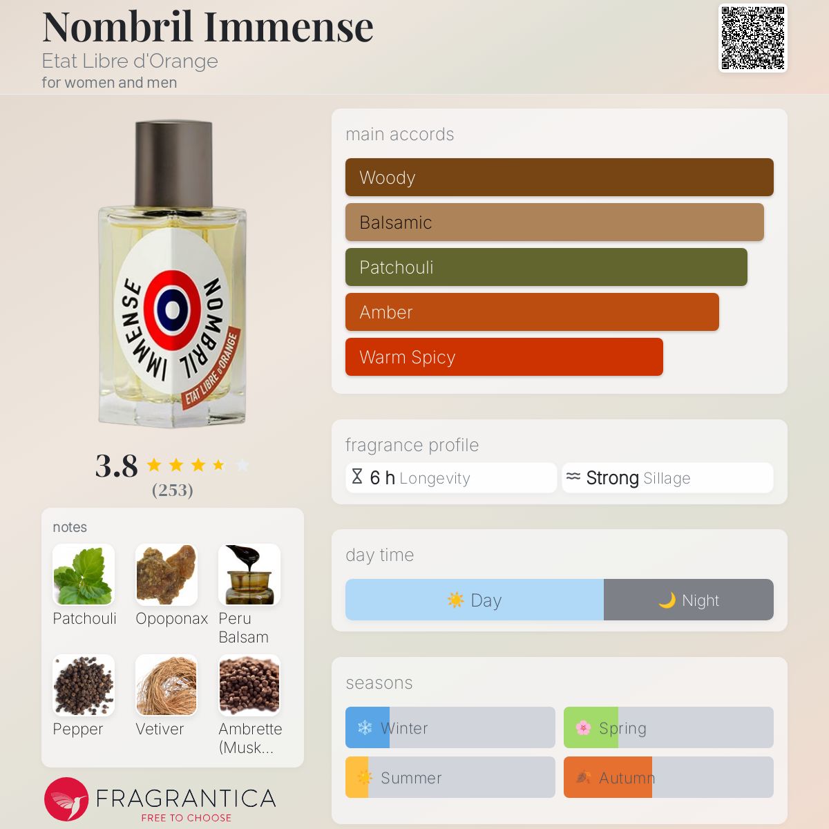 تصویر عطر نومبریل ایمنس اتا لیبر دورنج