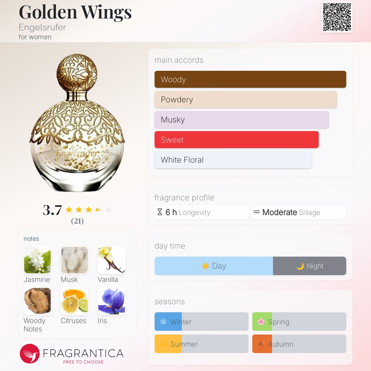 تصویر عطر گلدن وینگز اِنگلسروفر