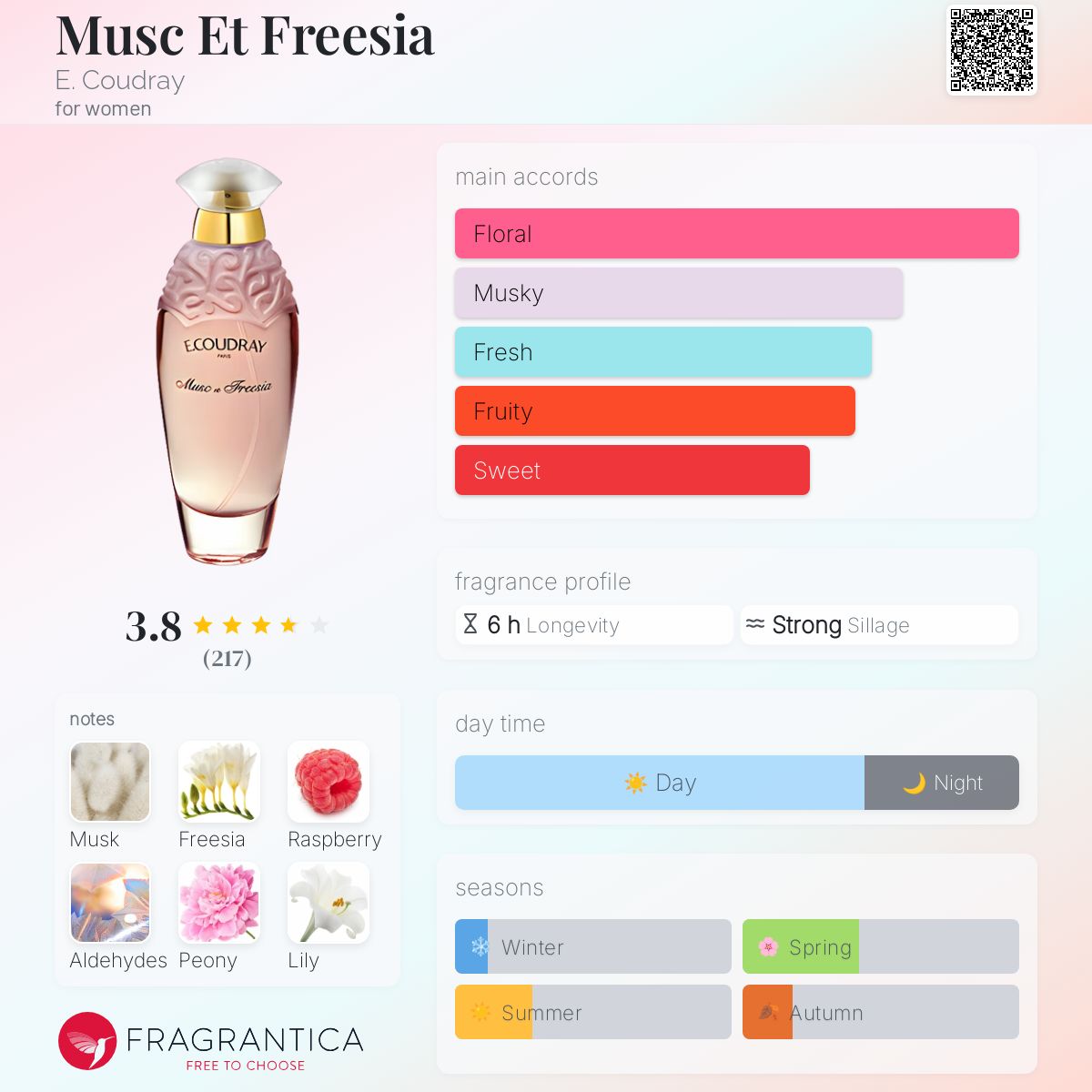 تصویر عطر ماسک ات فریزیا ای. کودره