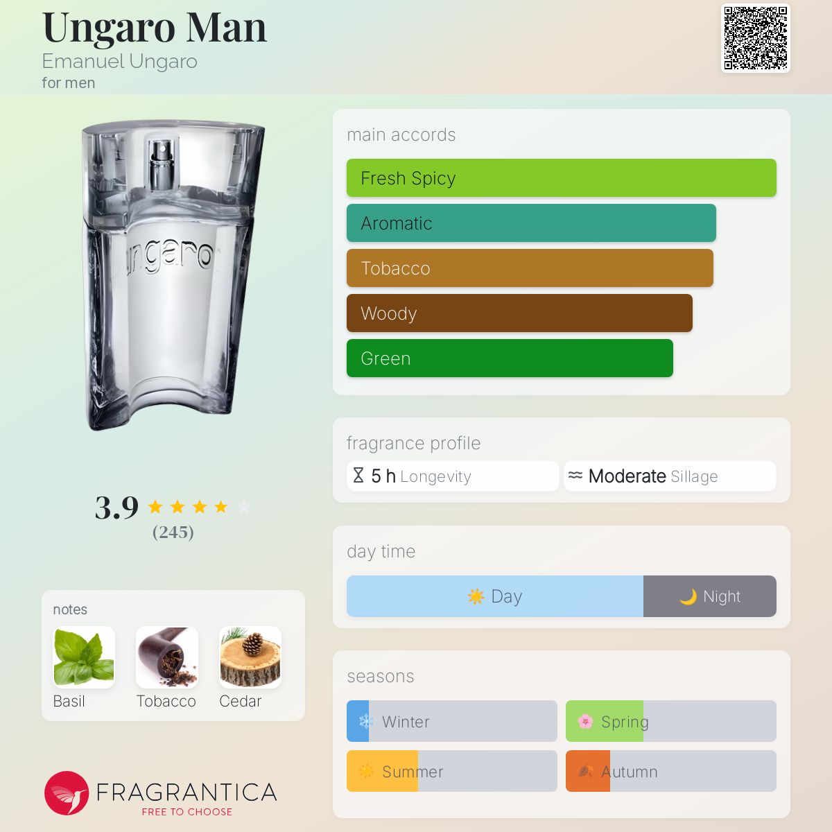 تصویر عطر آنگارو من امانوئل اونگارو