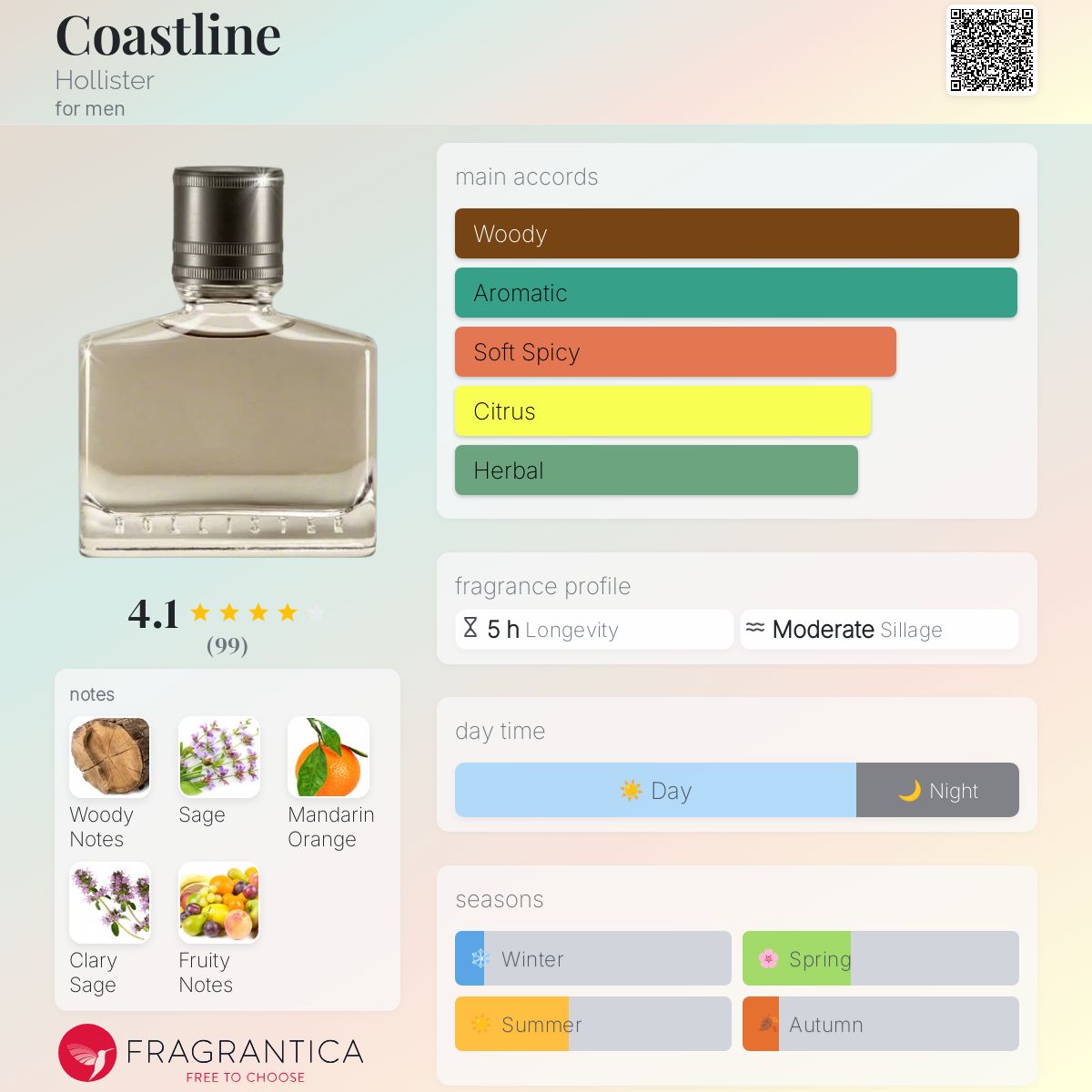 تصویر عطر کوست لاین هالیستر