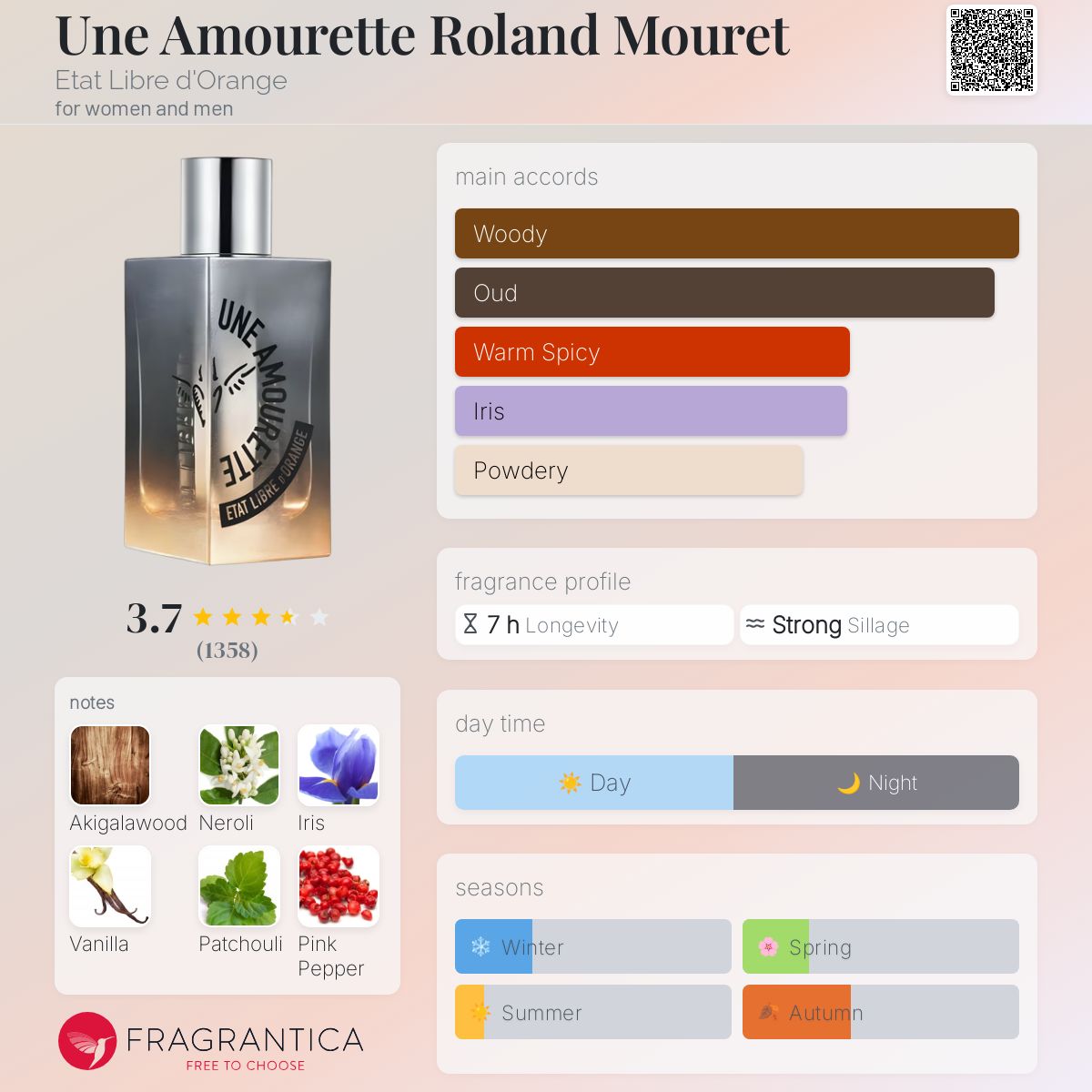 تصویر عطر یون امورت رولند مورت اتا لیبر دورنج