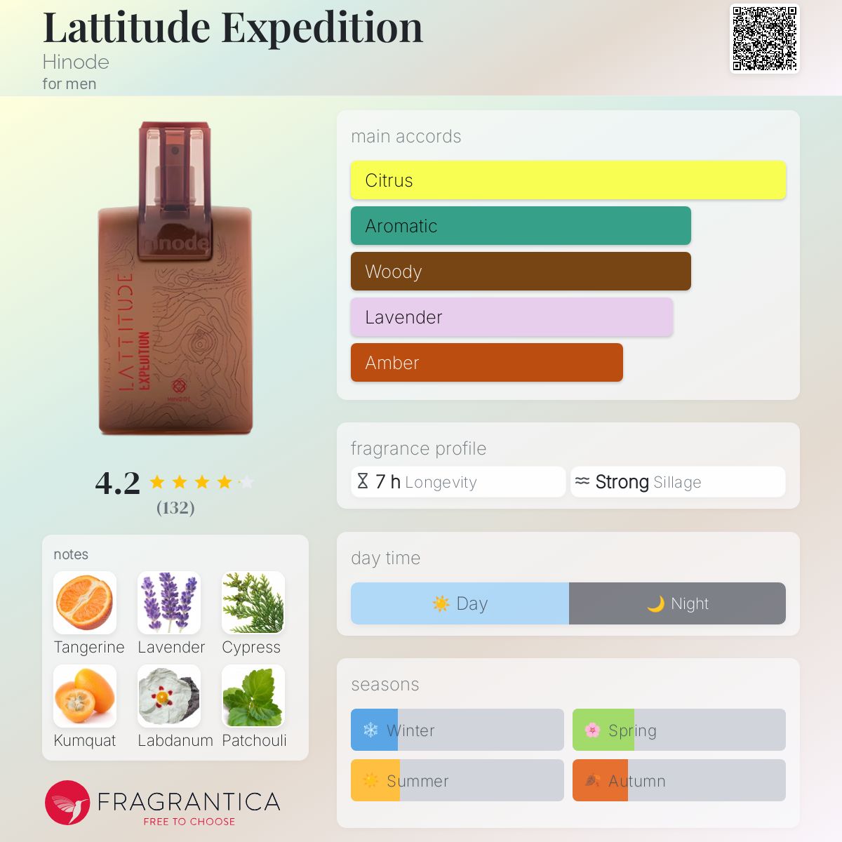 تصویر عطر لتیتیود اکسپدیشن هینوده