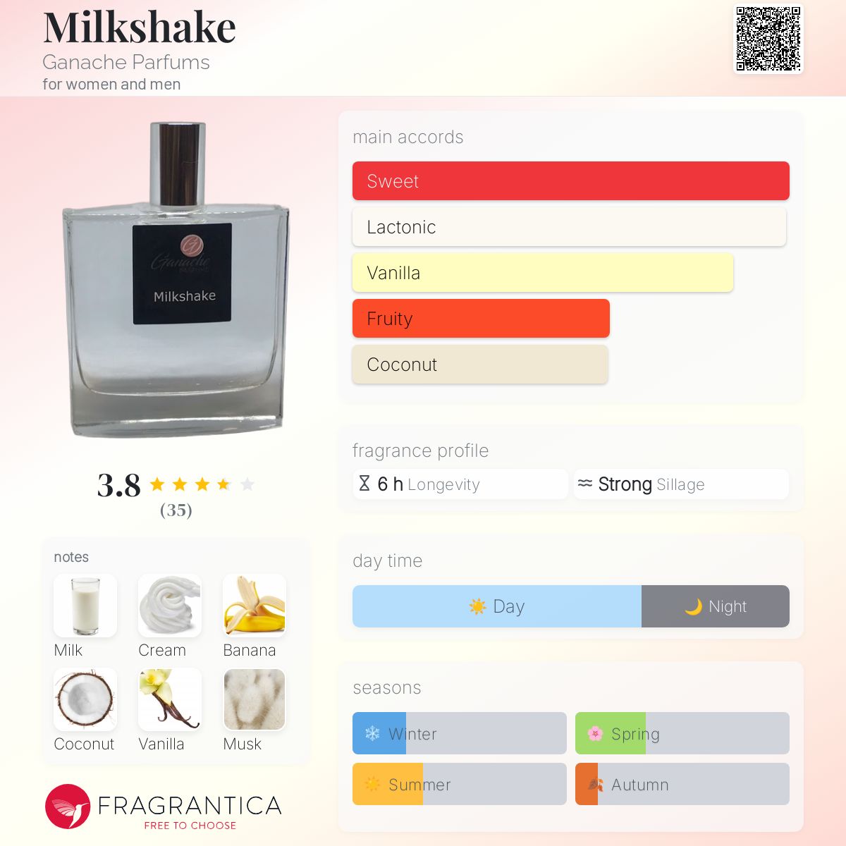 تصویر عطر میلک شیک گاناش پرفیومز