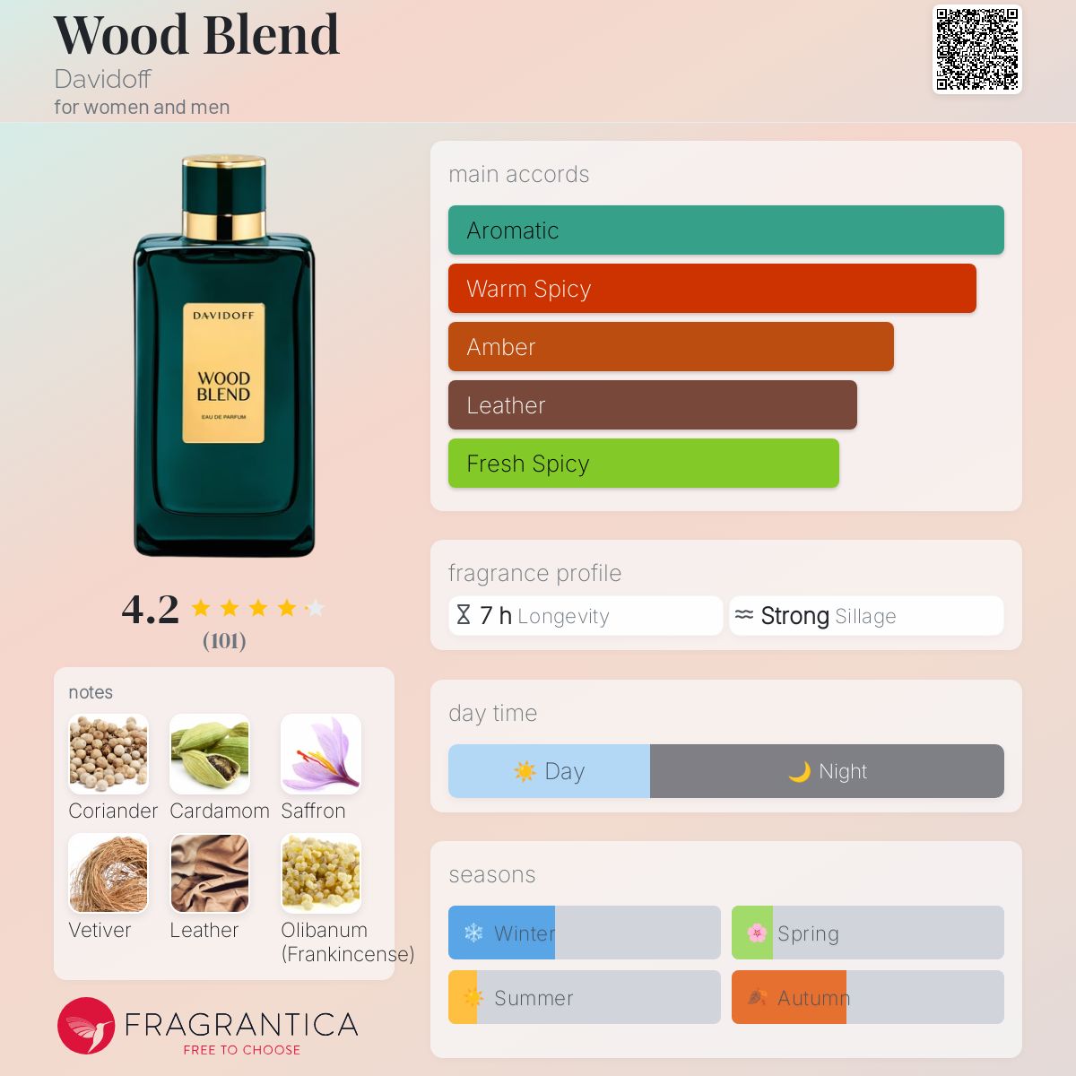 تصویر عطر وود بلند دیویدوف