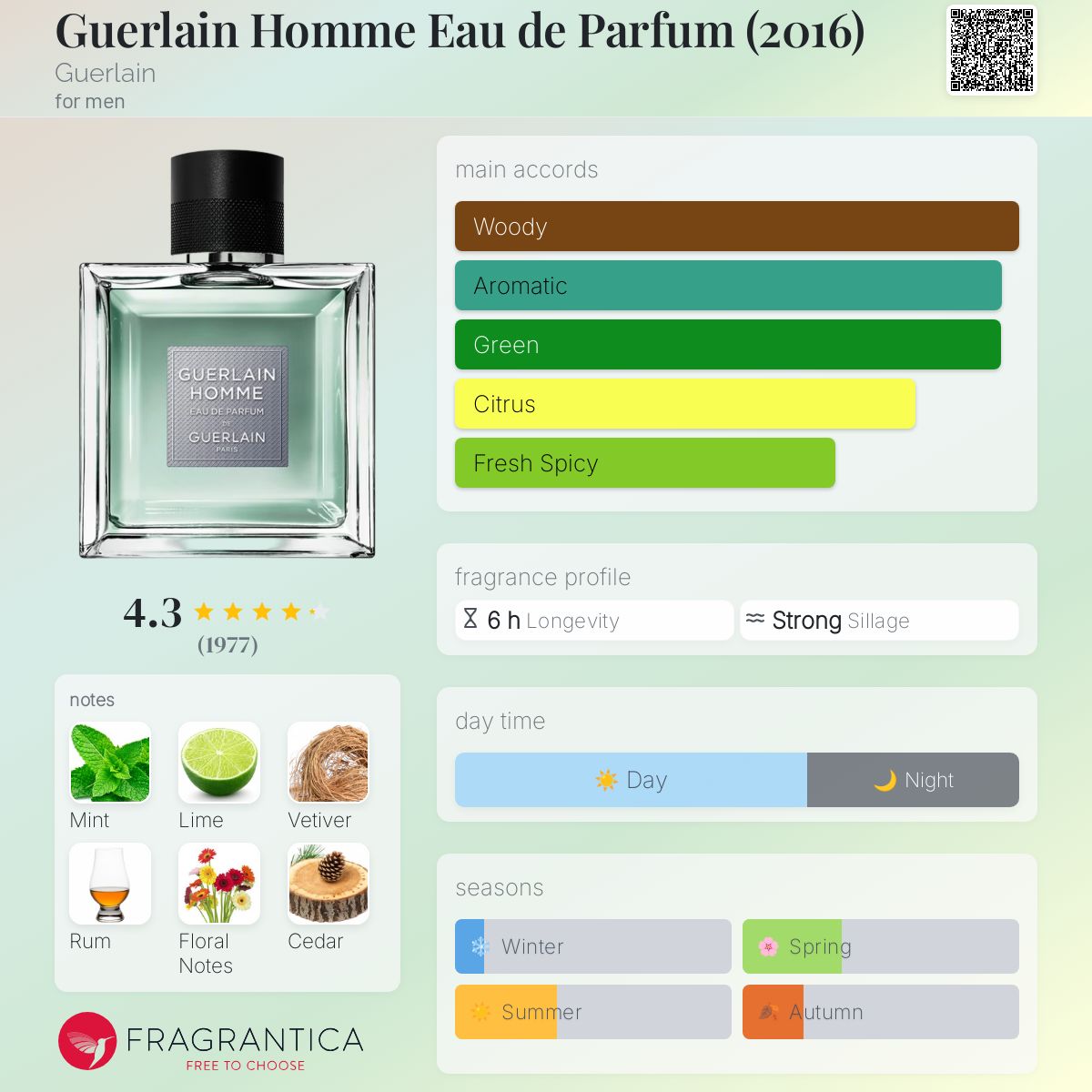 تصویر عطر گرلن هوم او دو پارفوم