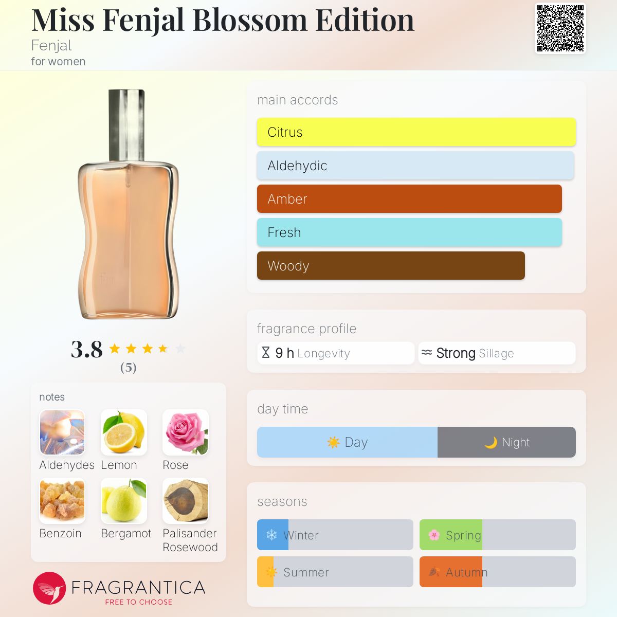 تصویر عطر میس فنجل بلوسوم ادیشن فنجال