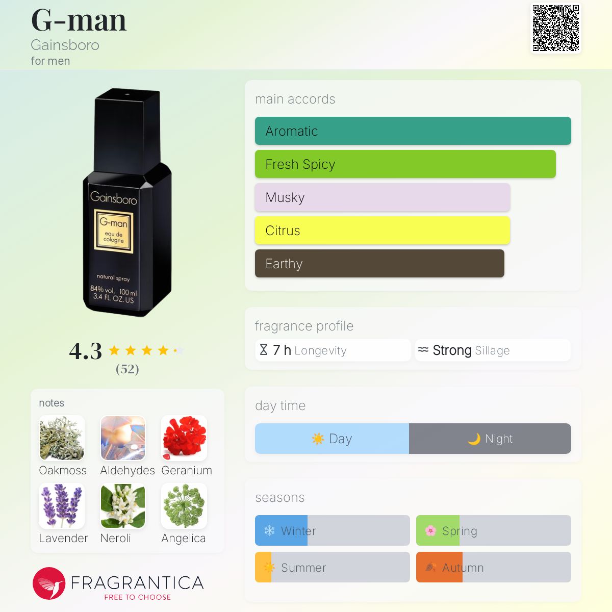 تصویر عطر جی‌من گینزبرو