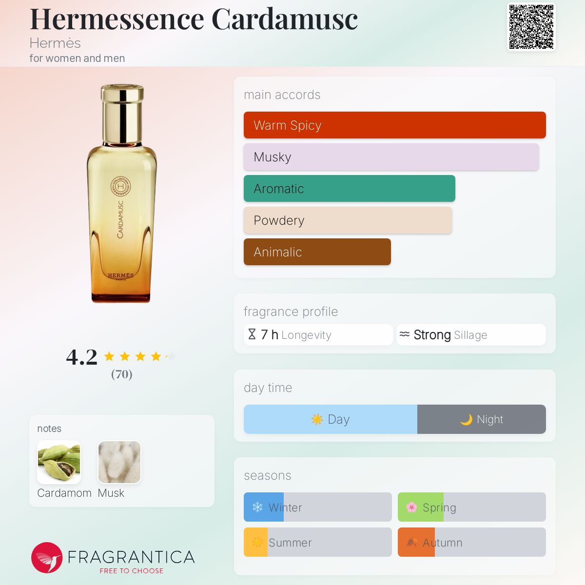 تصویر عطر هرمسنس کاردموسک