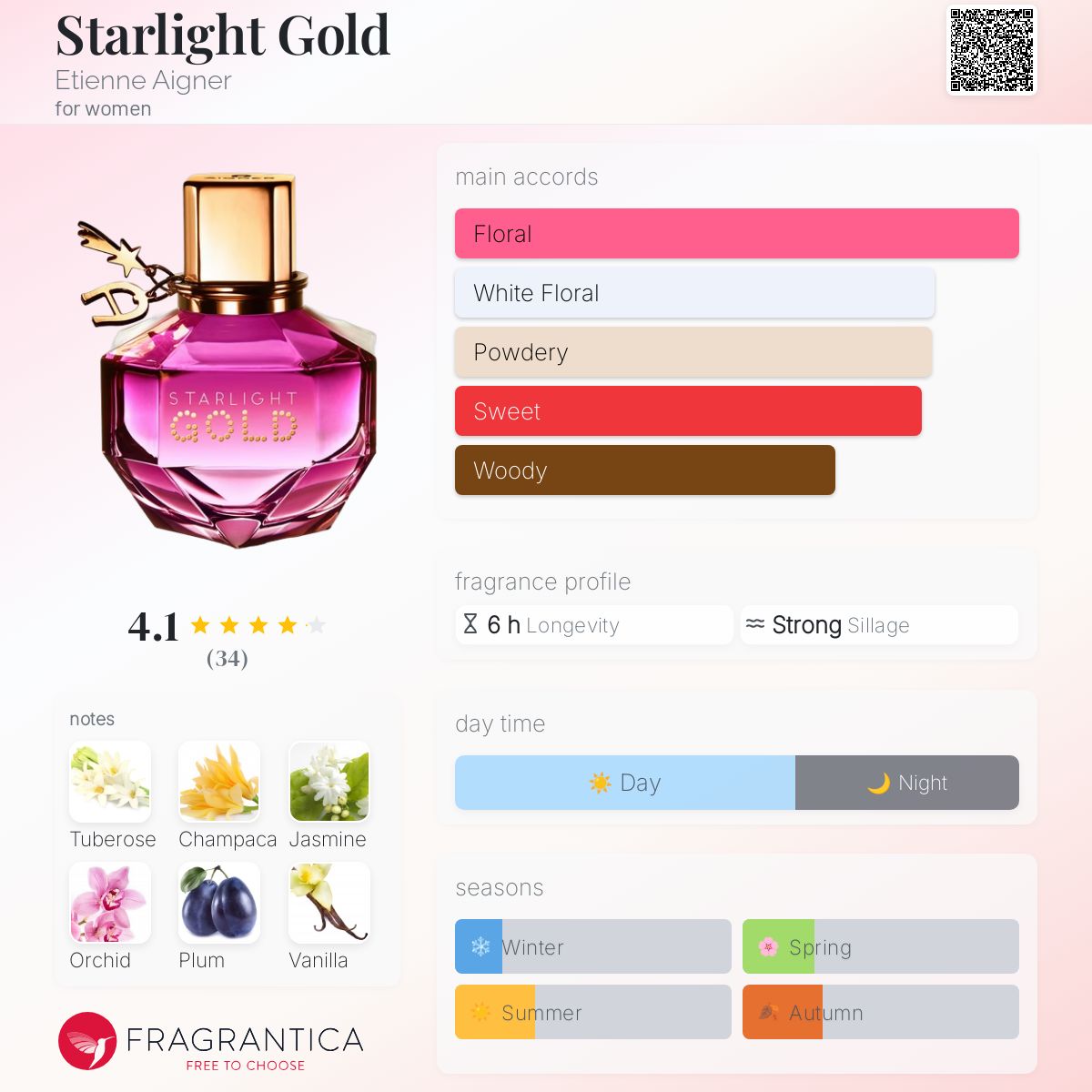 تصویر عطر استارلایت گلد اتین اگنر