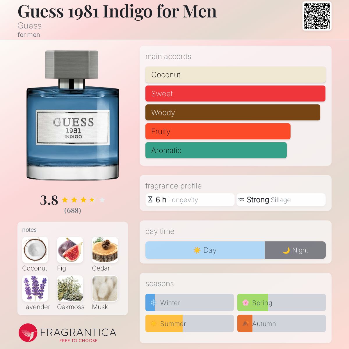 تصویر عطر گس ۱۹۸۱ ایندیگو فور من