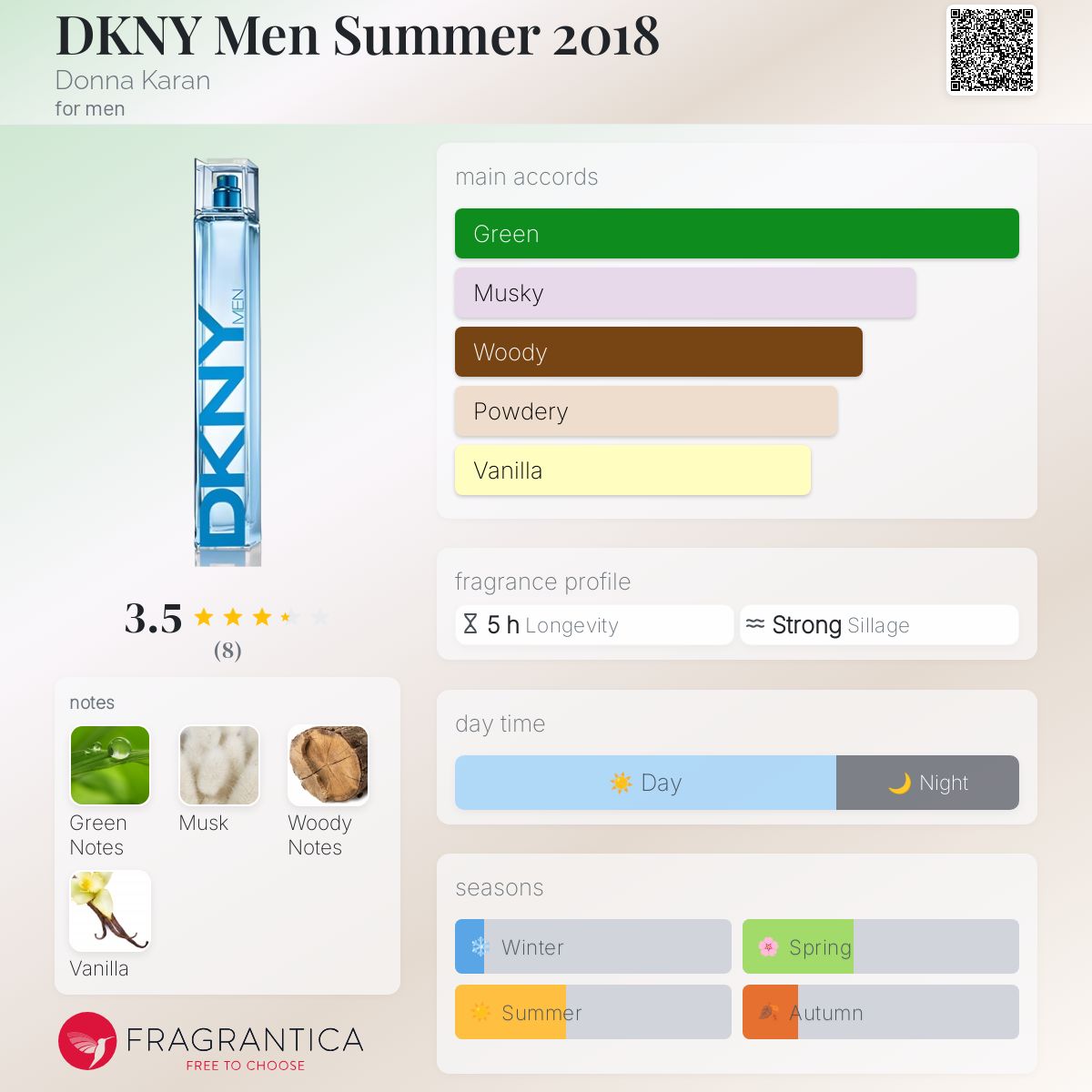 تصویر عطر دی کی ان وای من سامر 2018 دونا کارن