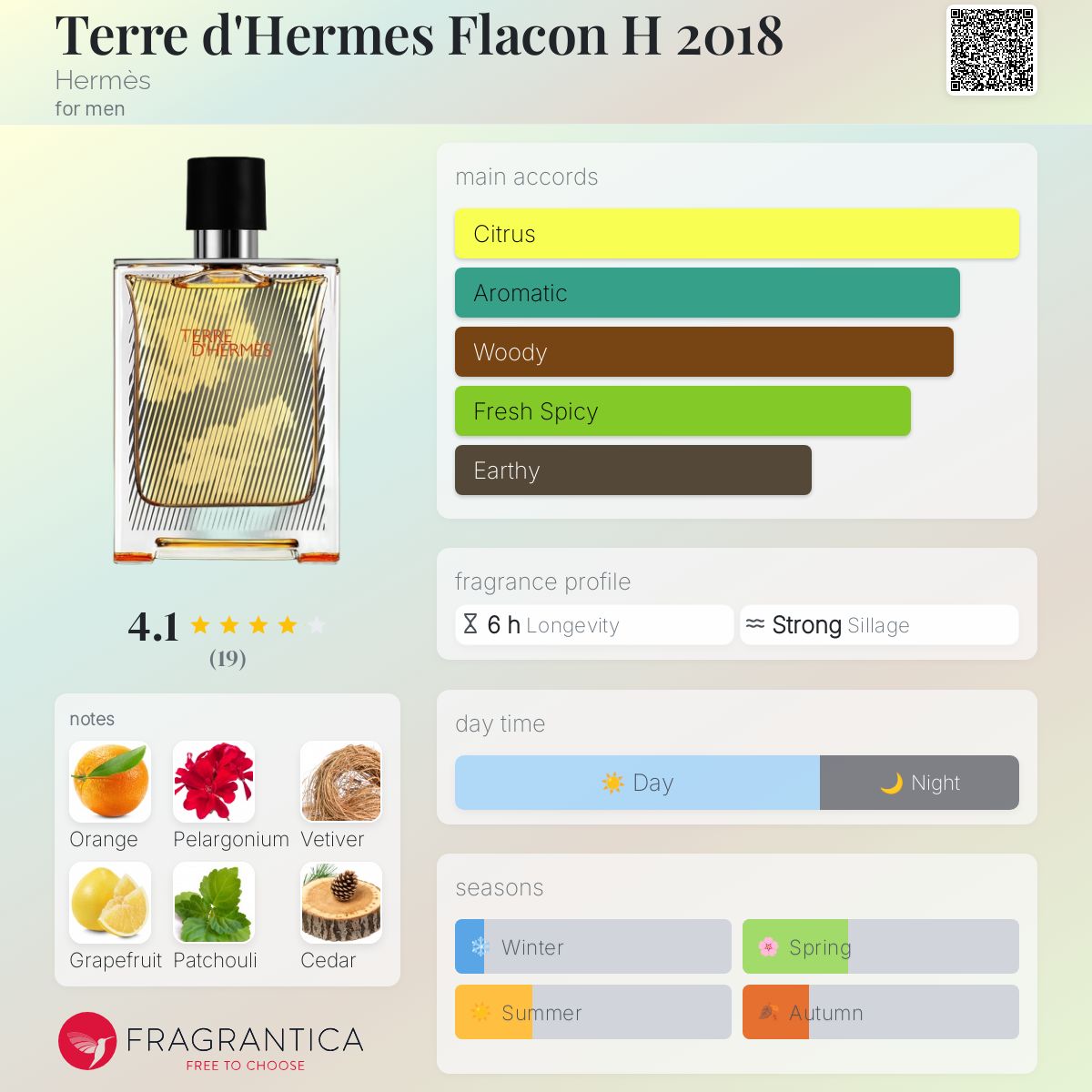 تصویر عطر تر د هرمس فلاکن اچ ۲۰۱۸
