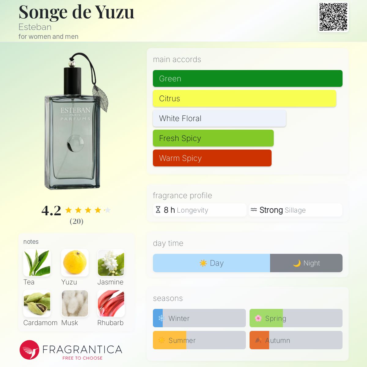 تصویر عطر سونژ دو یوزو اِستِبان
