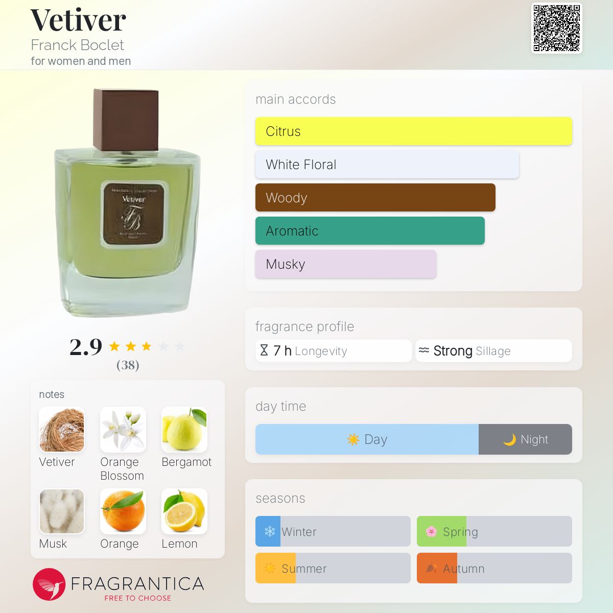 تصویر عطر وتیور فرانک بوکلت
