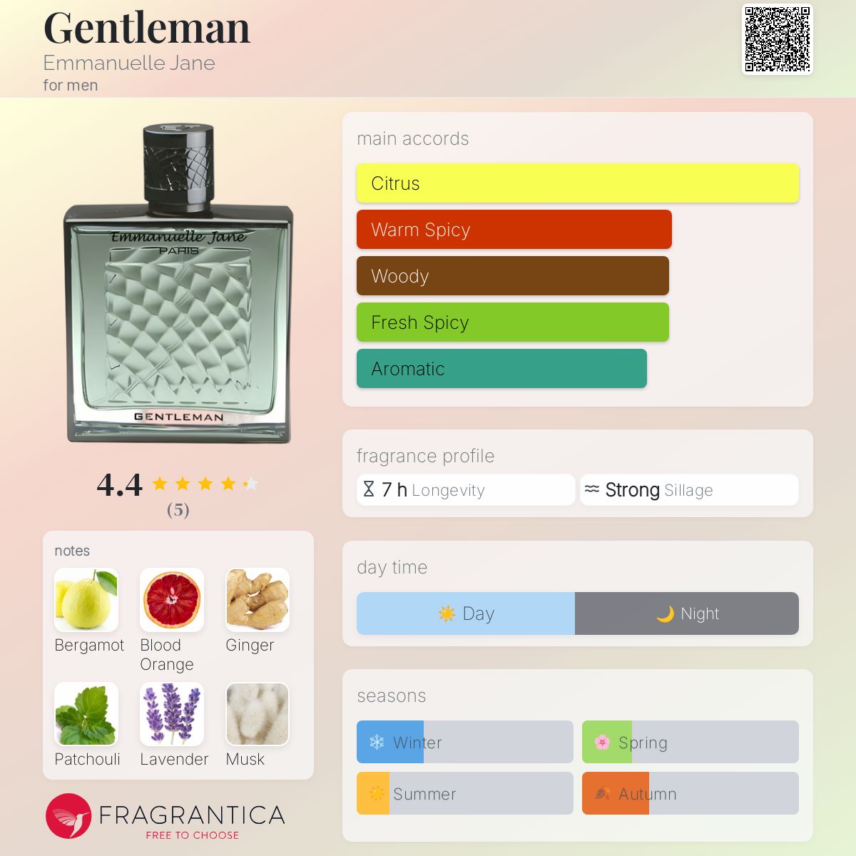تصویر عطر جنتلمن امانوئل جین