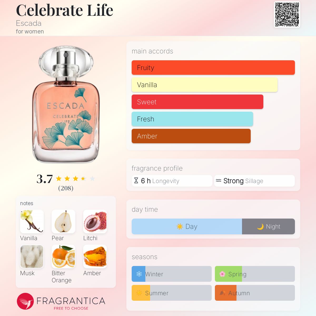 تصویر عطر سلبریت لایف اسکادا
