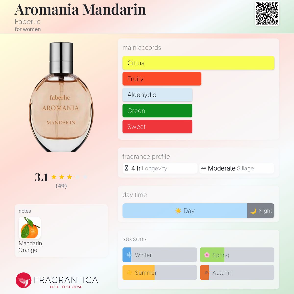 تصویر عطر آرومانیا ماندارین فابرلیک