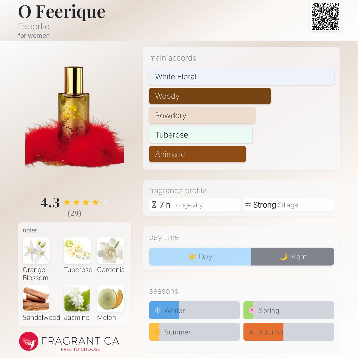 تصویر عطر اُ فِریک فابرلیک