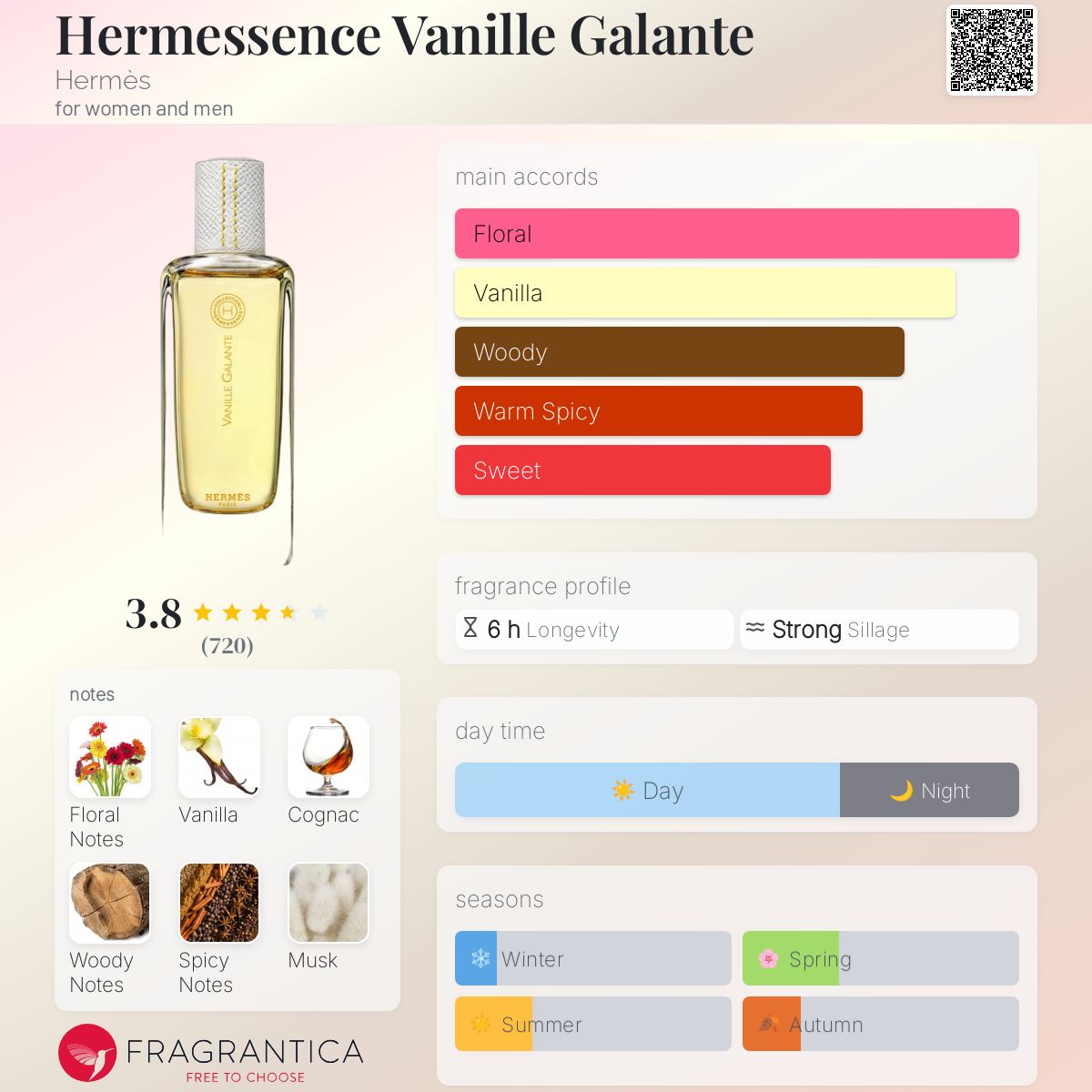 تصویر عطر ارمسنس وانیل گالانت هرمس